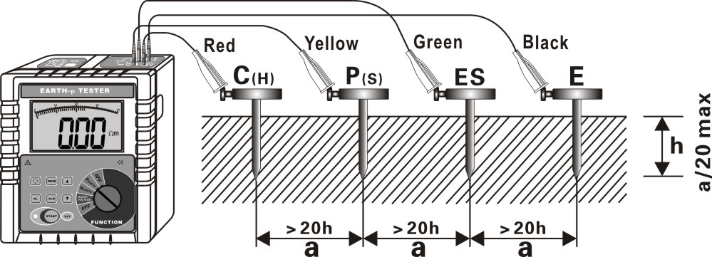 1580920631920621.png Field-Application-HV3000-Digital-Earth-Resistance-Tester.png