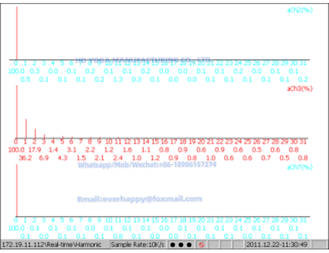1772447224798476.jpg 6Real-time DisplayHarmonic Analysis1.jpg
