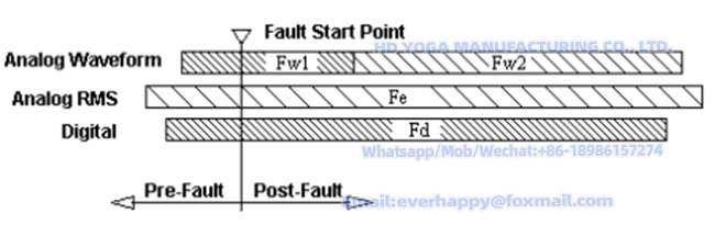 1772447351304646.jpg 3Fault Recording Mode1.jpg